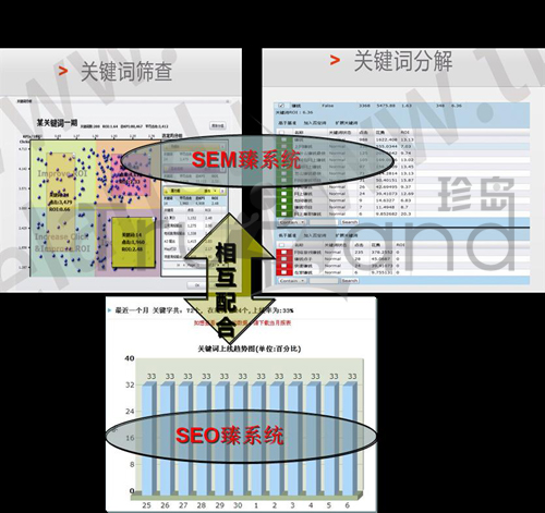 SEM臻系統