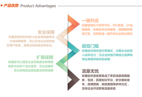 TShop電商應用系列“旺鋪寶”產(chǎn)品優(yōu)勢