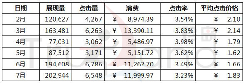質(zhì)量優(yōu)化提升點(diǎn)擊量