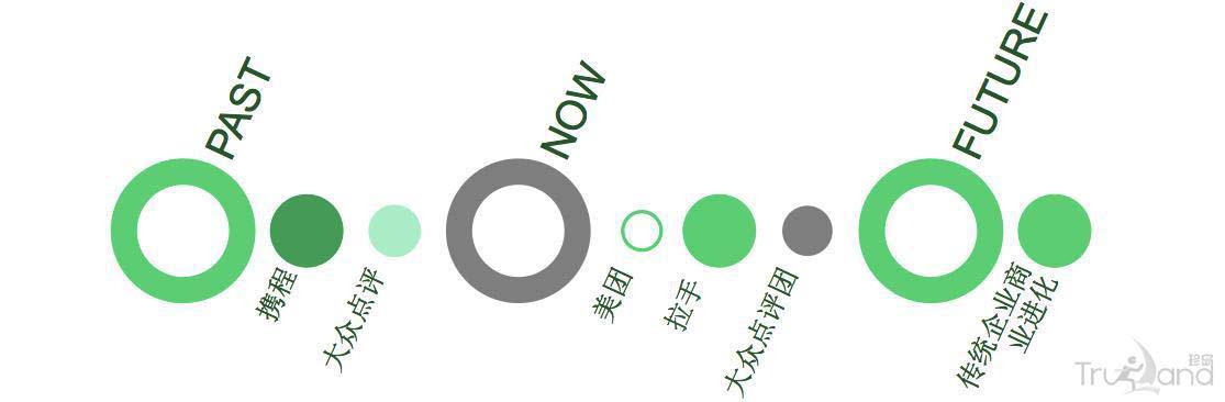 020發展歷程