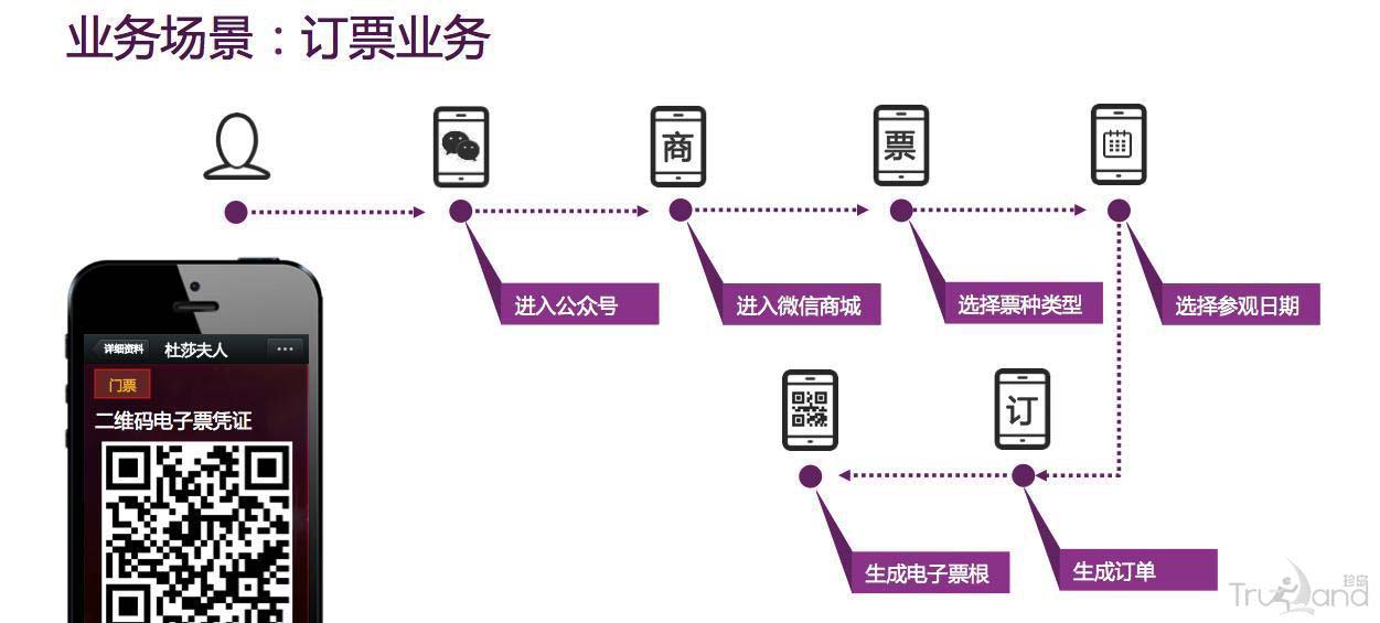 訂票業務