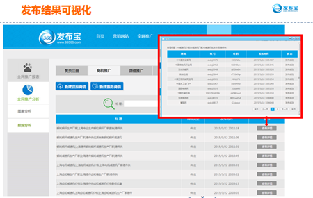 發布結果可視化