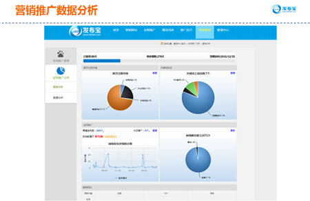 營銷推廣數據分析