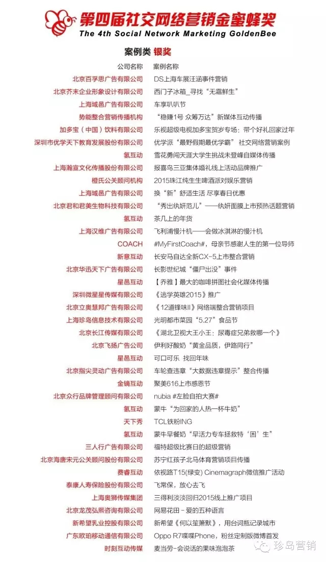 獲獎公司