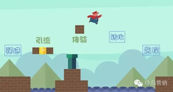 互聯(lián)網(wǎng)營(yíng)銷5大環(huán)節(jié) 互聯(lián)網(wǎng)營(yíng)銷5大環(huán)節(jié)