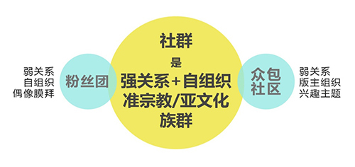 商業模式