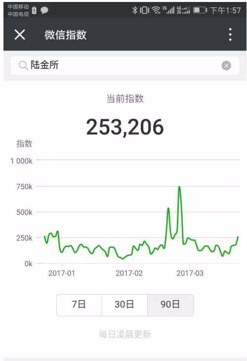 微信指數