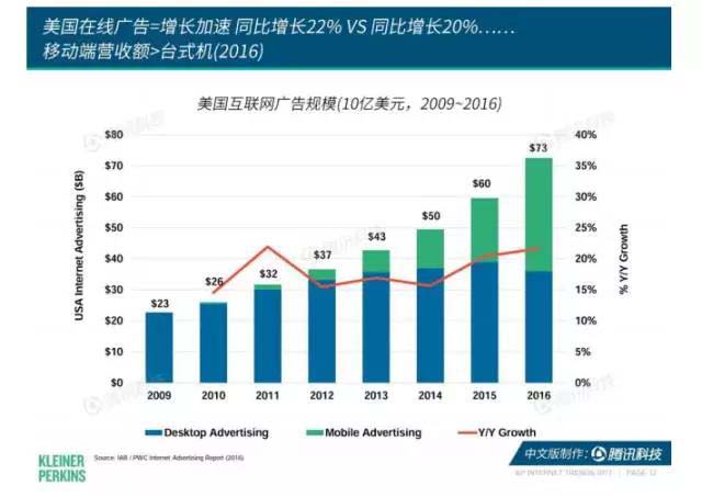 珍島干貨：互聯網女皇2017年趨勢報告