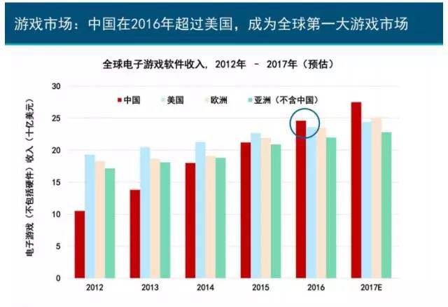 珍島干貨：互聯網女皇2017年趨勢報告