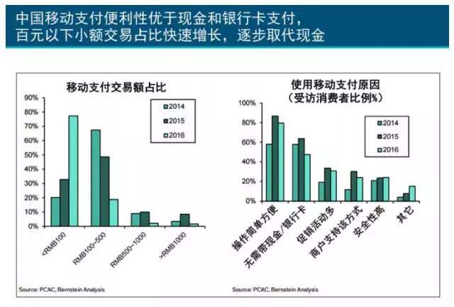 珍島干貨：互聯網女皇2017年趨勢報告