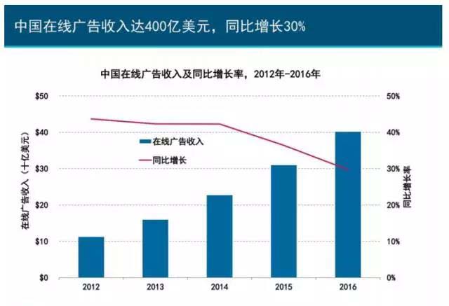 珍島干貨：互聯網女皇2017年趨勢報告