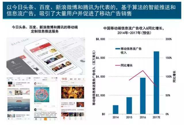 珍島干貨：互聯網女皇2017年趨勢報告