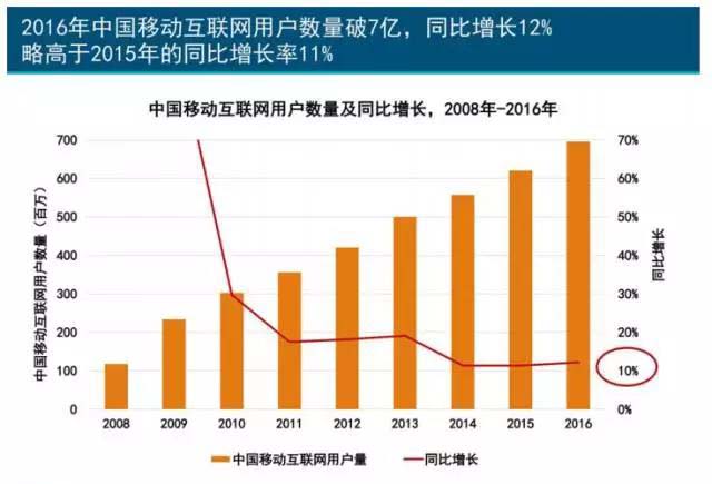 珍島干貨：互聯網女皇2017年趨勢報告