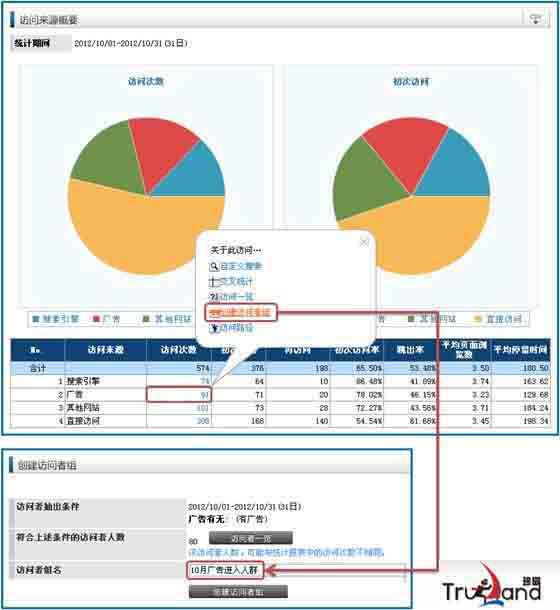 用戶群組細分與數據分析