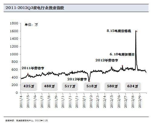 電器分析報告8.15電商大戰影響
