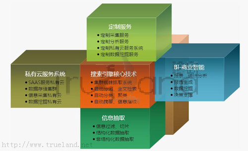 輿情監控系統的功能及特點