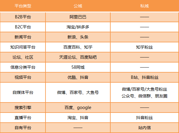 “準(zhǔn)免費(fèi)獲客”傳統(tǒng)方式可以實(shí)現(xiàn)么？